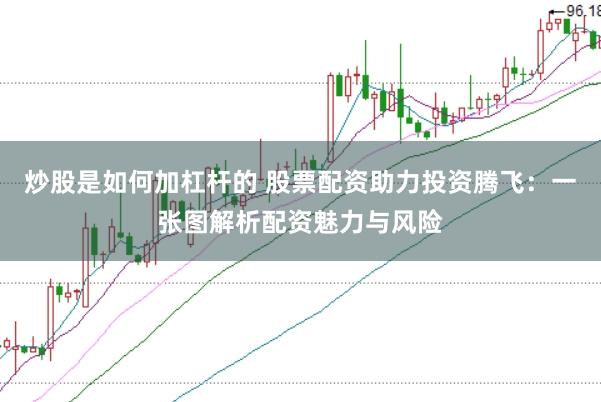 炒股是如何加杠杆的 股票配资助力投资腾飞：一张图解析配资魅力与风险