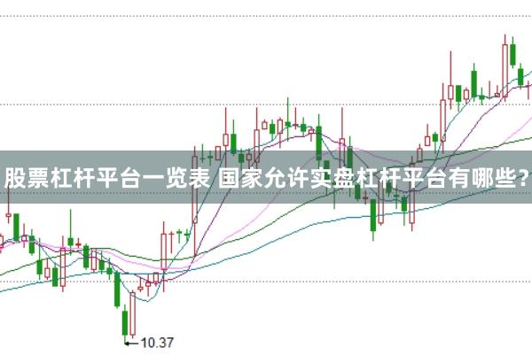 股票杠杆平台一览表 国家允许实盘杠杆平台有哪些？