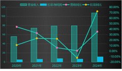 期货商品配资 3个月3倍, 胜宏科技, 高估1倍有余。