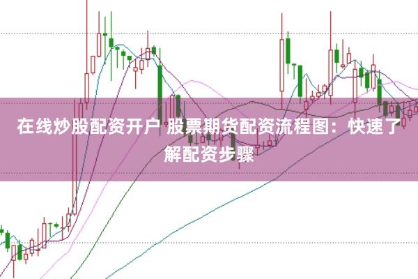 在线炒股配资开户 股票期货配资流程图：快速了解配资步骤
